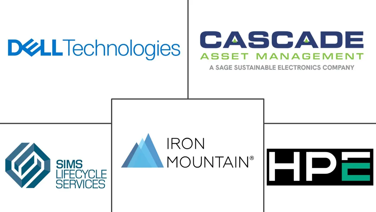IT资产处置市场规模及份额