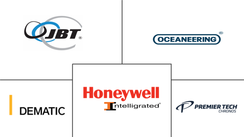 北美自动化物料搬运市场规模