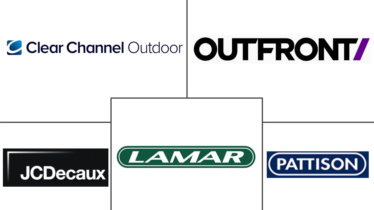 北美 OOH 和 DOOH 市场规模