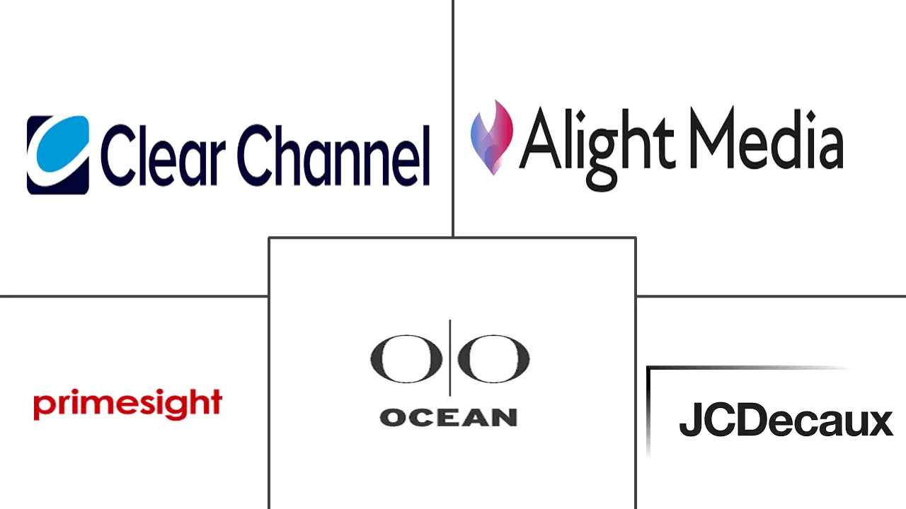 英国 OOH 和 DOOH 市场规模和份额