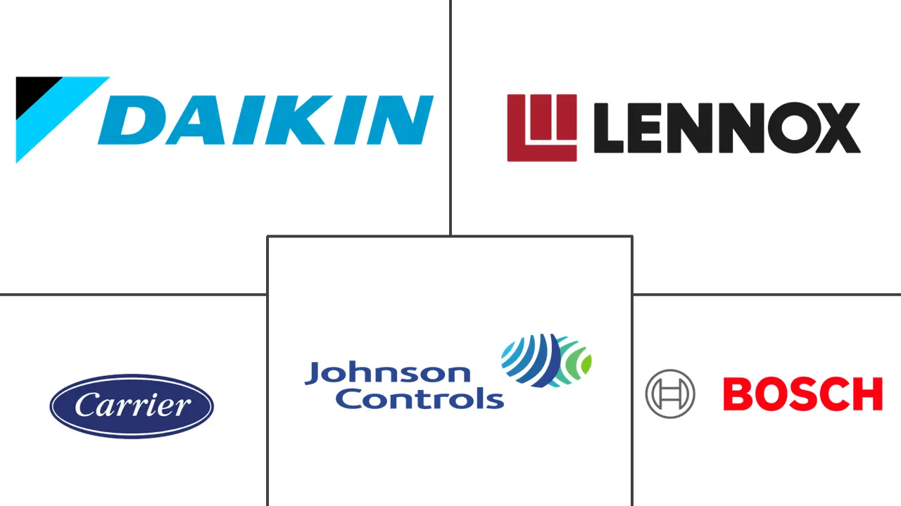 中东和非洲商用暖通空调市场规模及份额