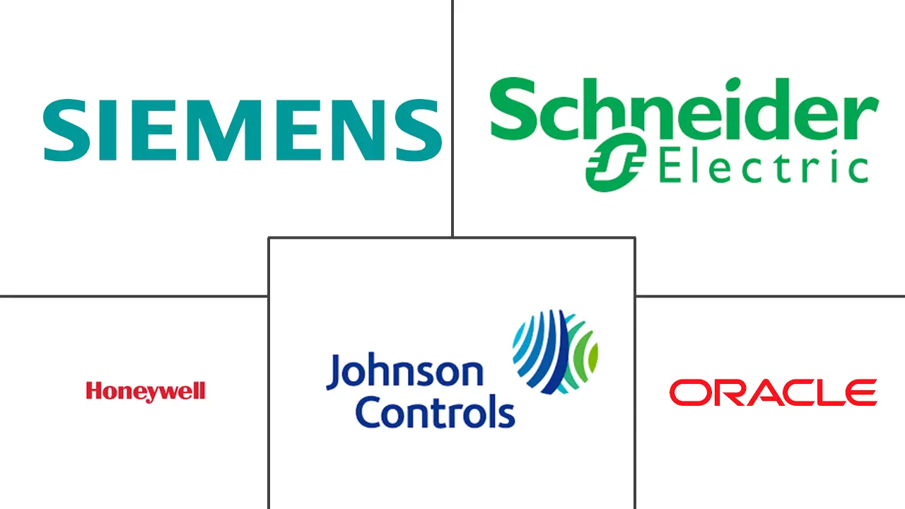 北美能源管理系统市场规模和份额分析