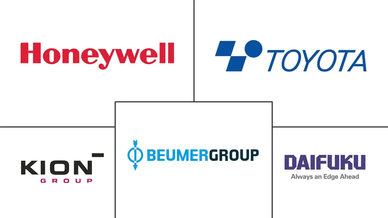 仓库订单拣选市场规模及份额