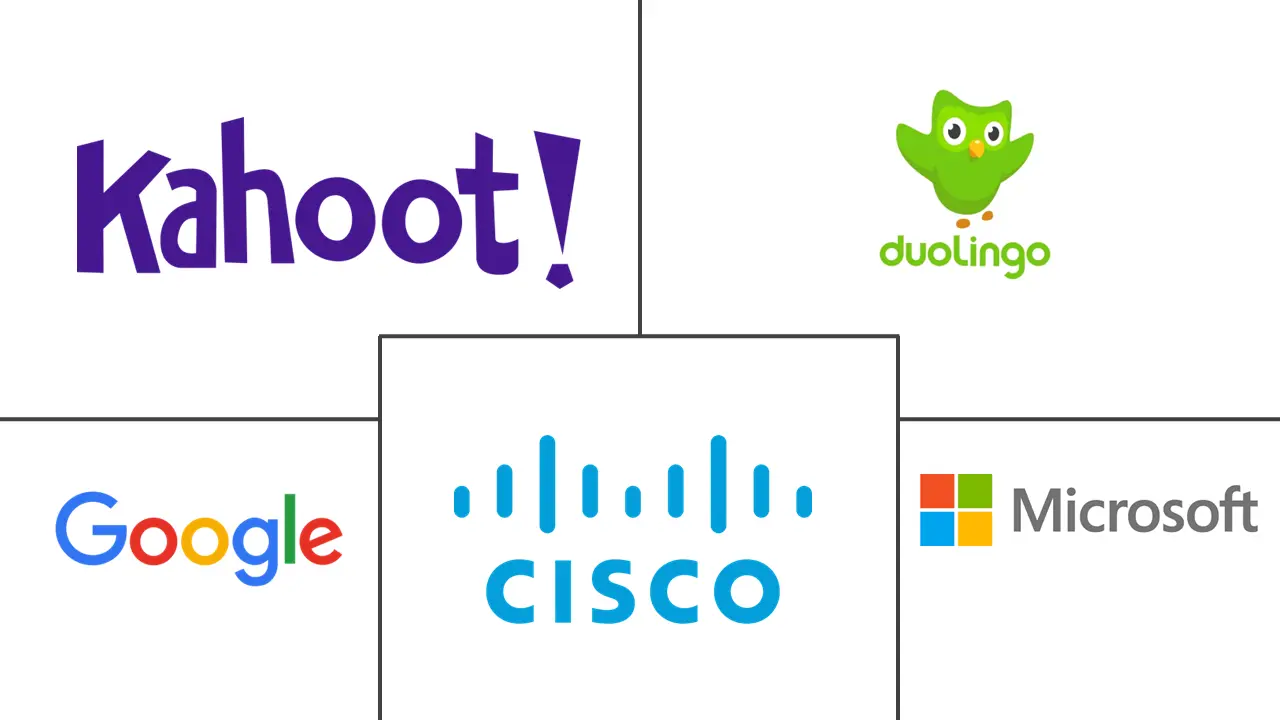 基于游戏的学习市场规模和份额