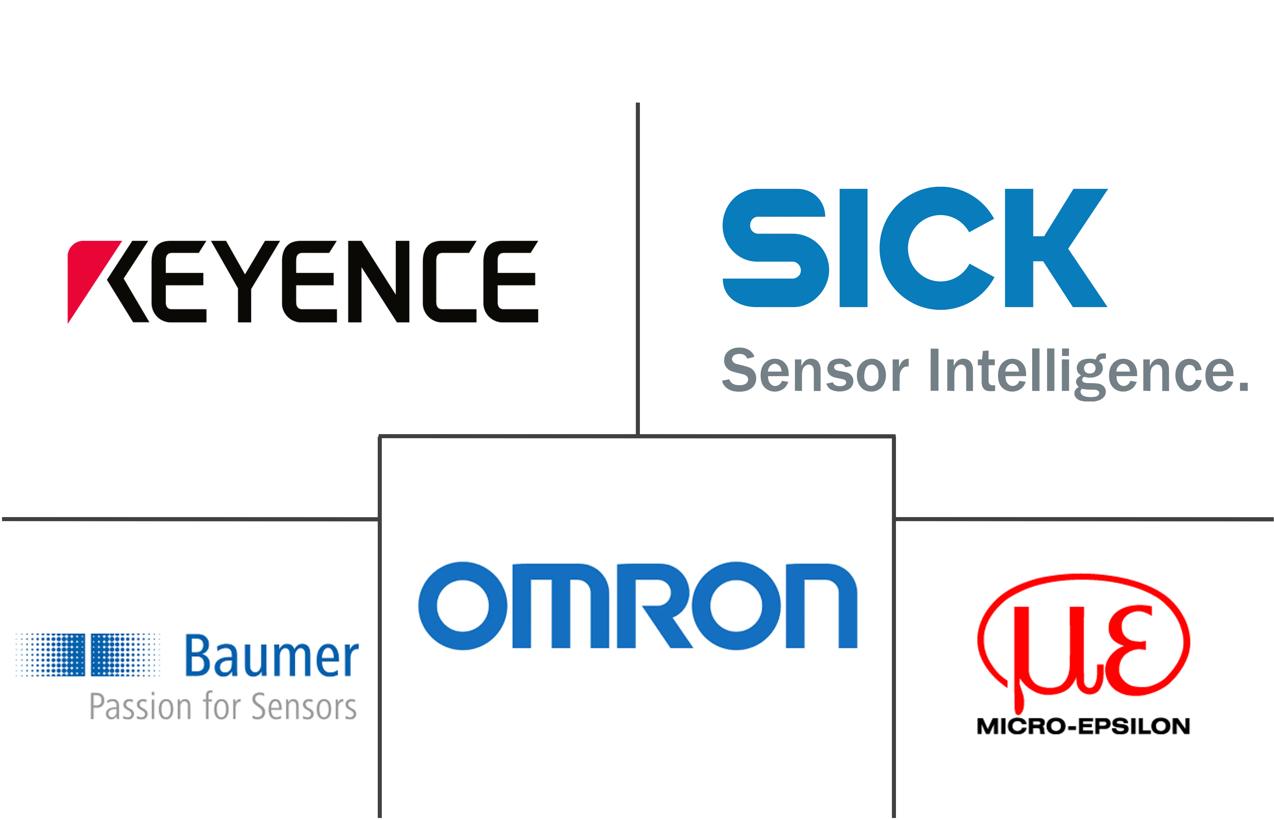 激光传感器市场规模和份额