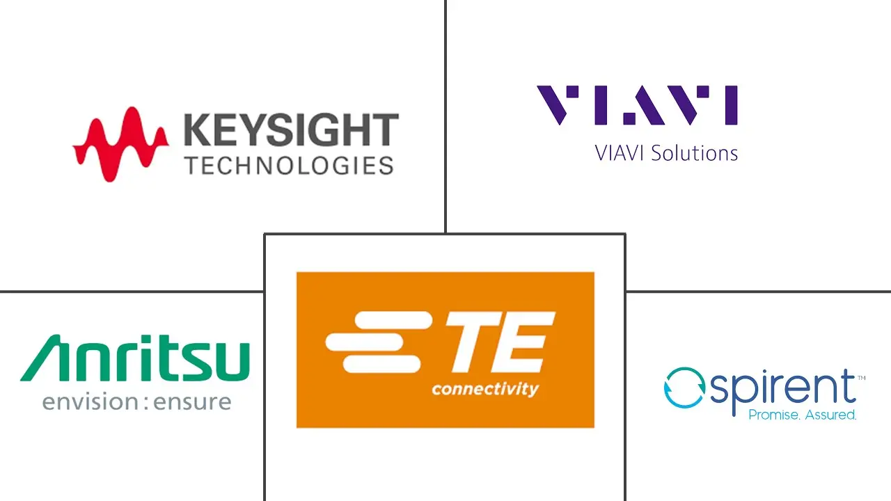 千兆位以太网测试设备市场规模及份额