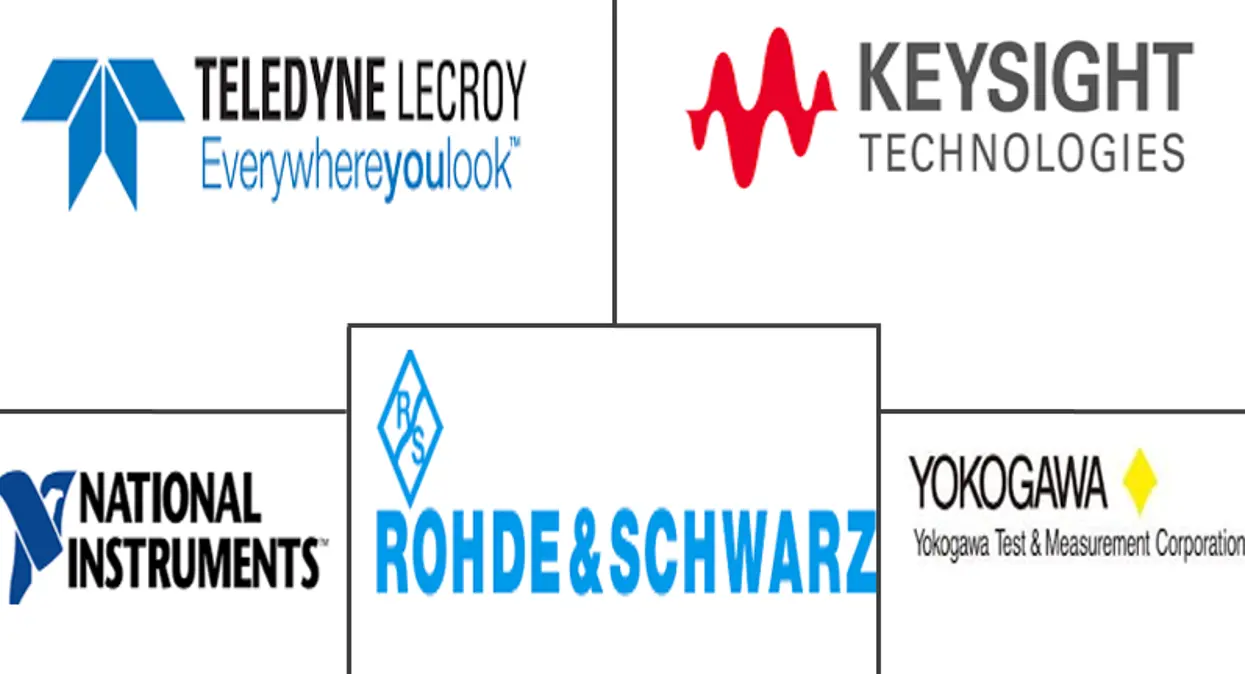 逻辑分析仪市场规模