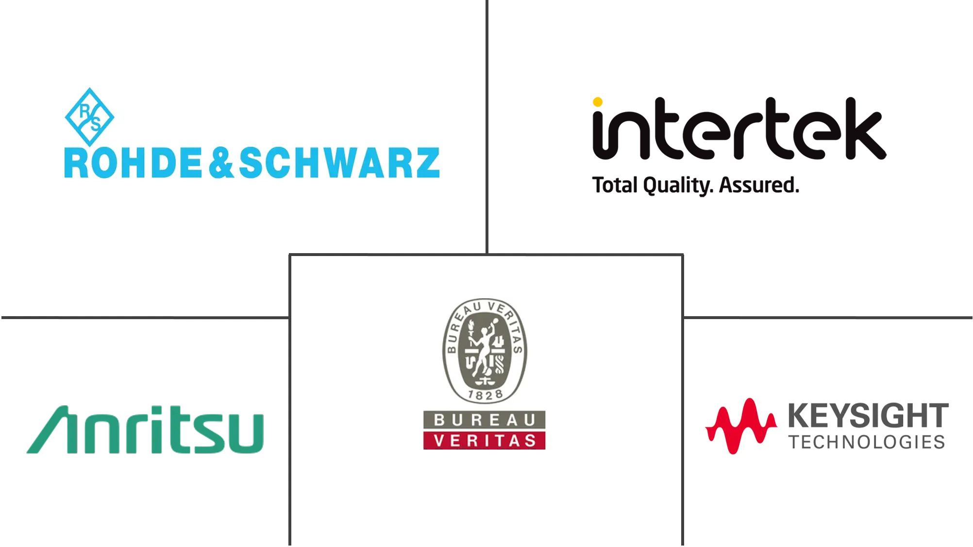 无线 (OTA) 测试市场规模和份额