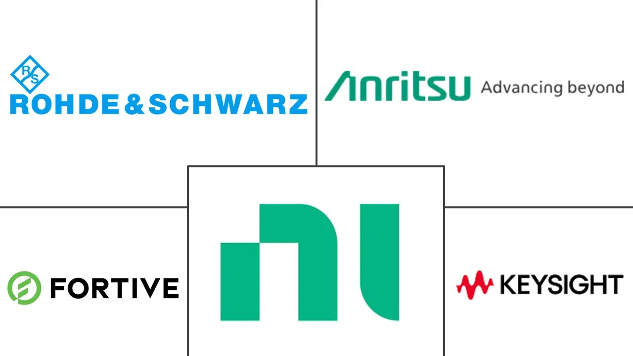 测试和测量市场规模和份额