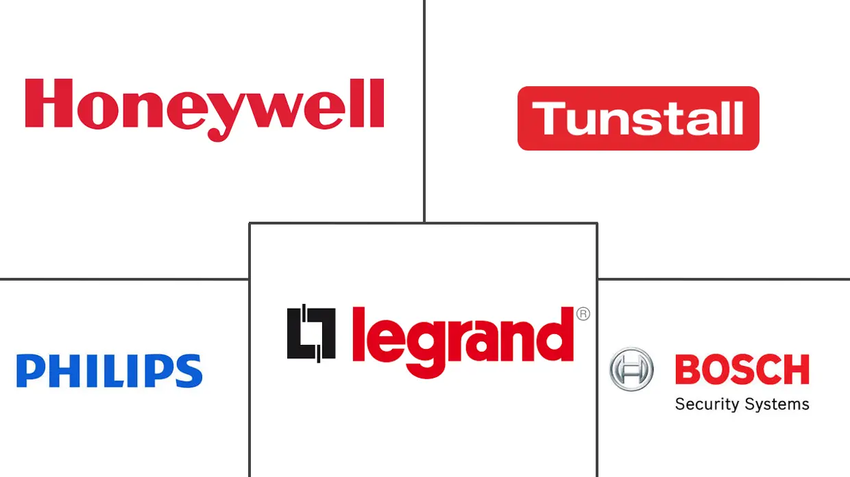 环境辅助生活市场规模和份额
