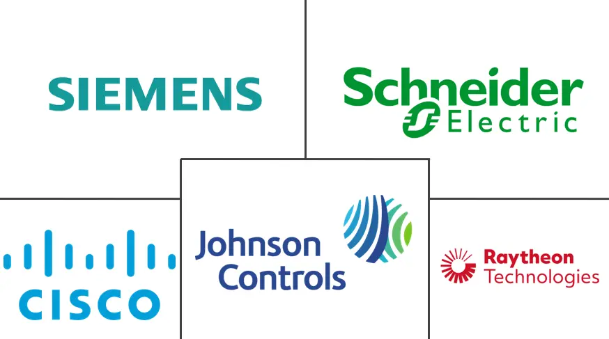 欧洲智能办公市场规模