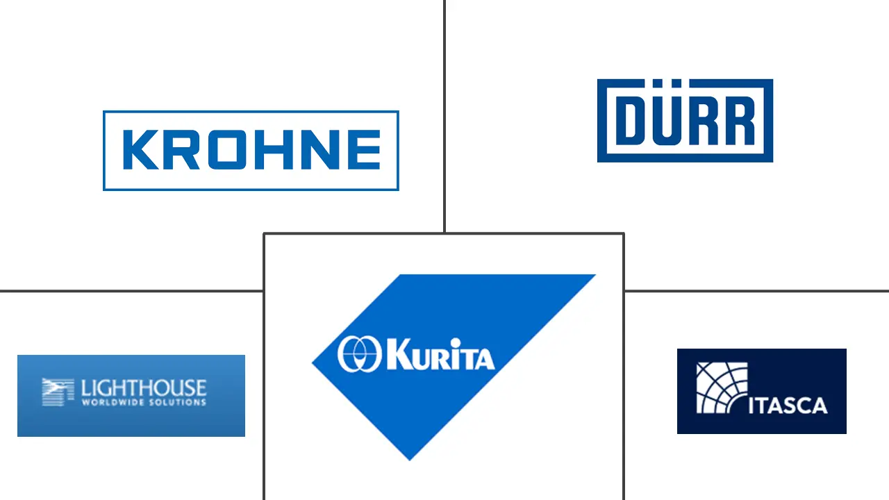 瑞典设施管理市场规模和份额