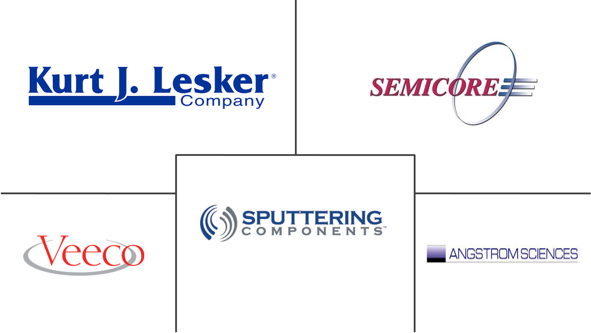 溅射设备阴极市场规模