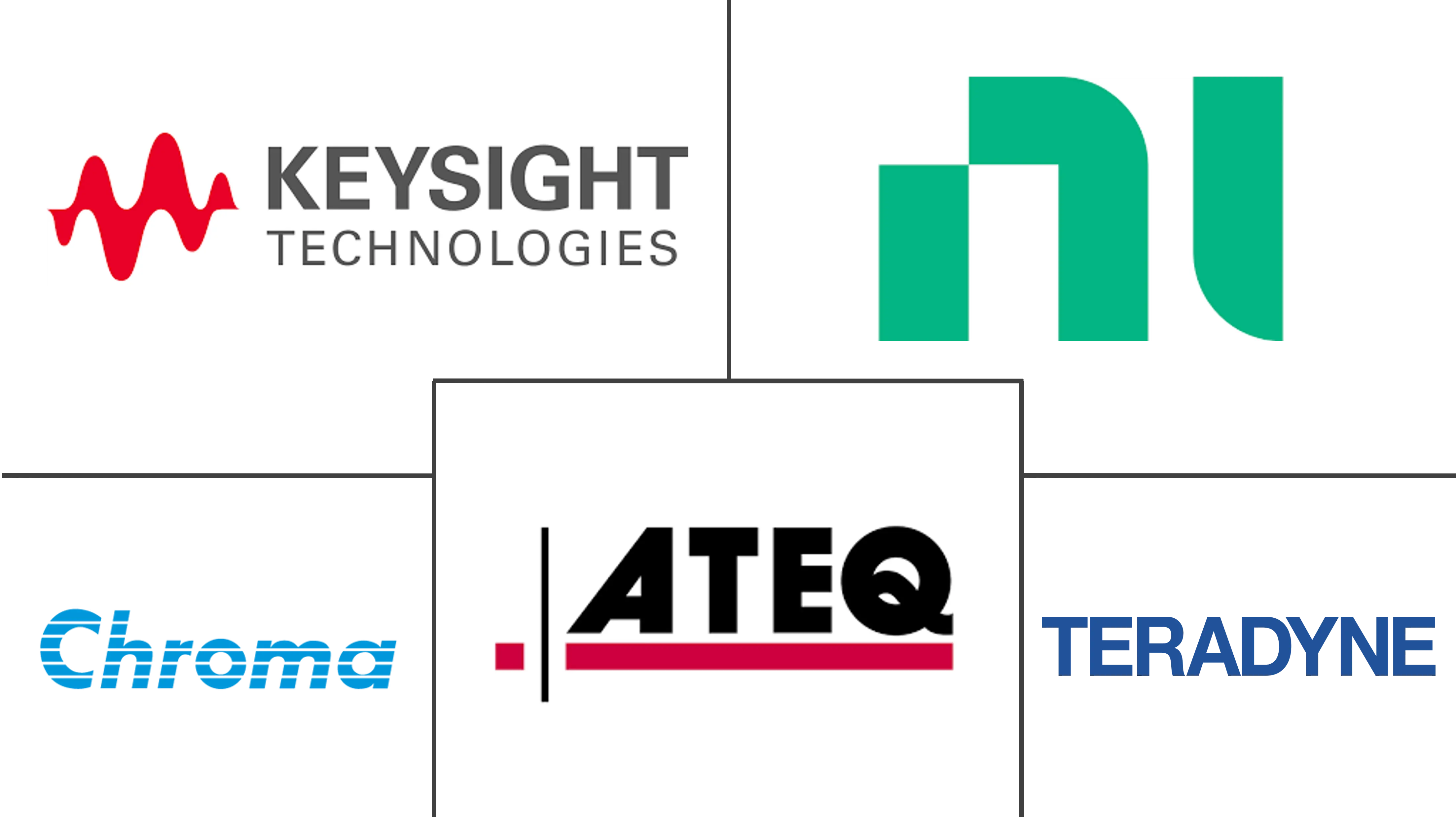 测试台市场规模和份额