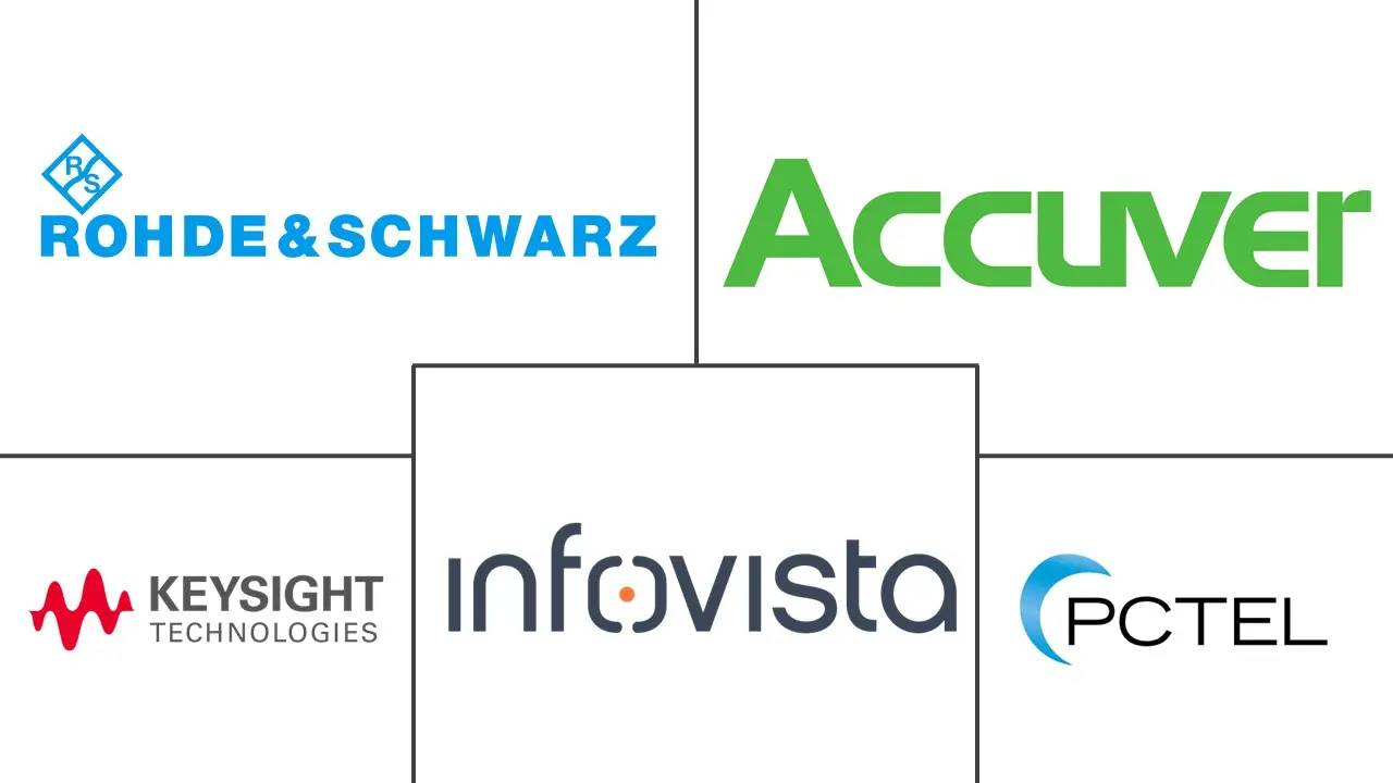 移动网络路测设备市场规模