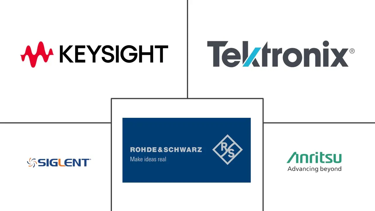 任意波形发生器市场规模和份额