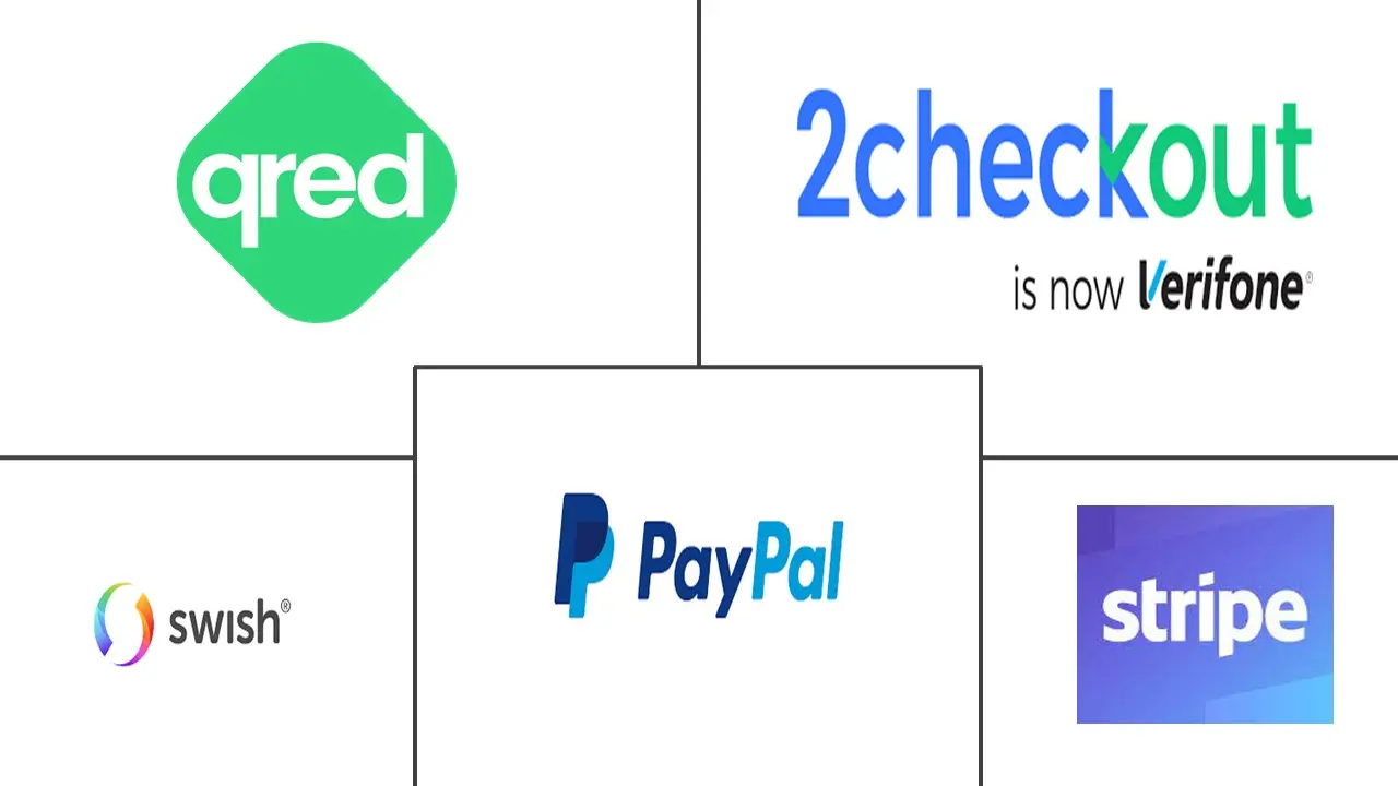 瑞典支付市场规模和份额