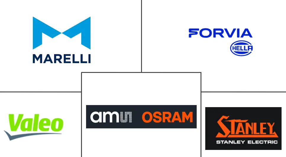 美国汽车LED照明市场规模及份额