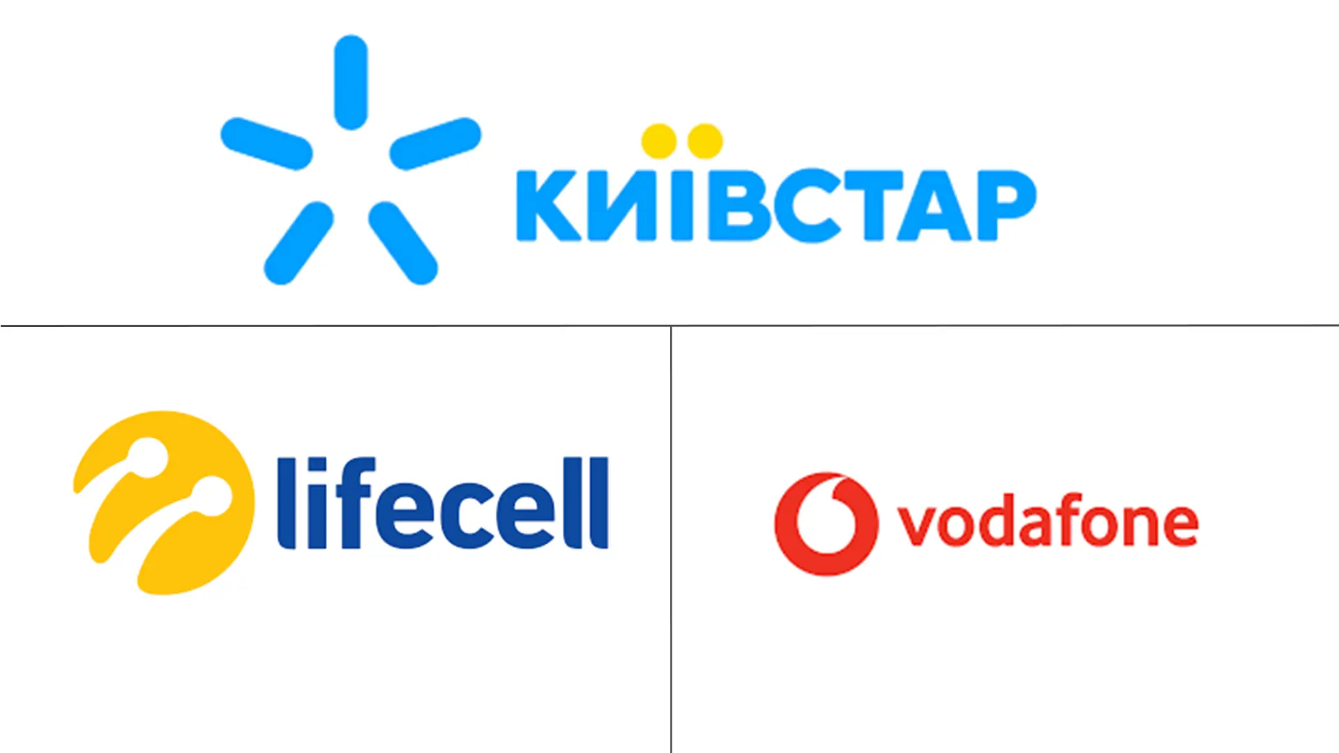 乌克兰电信 MNO 市场规模和份额