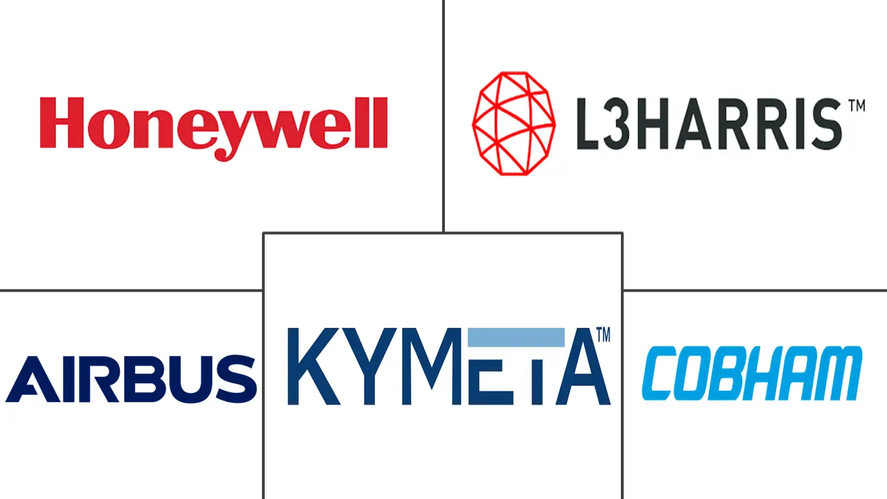 扁平天线市场规模和份额