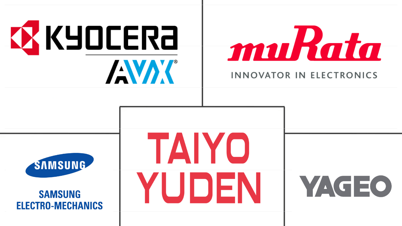 电力和公用事业 MLCC 市场规模和份额