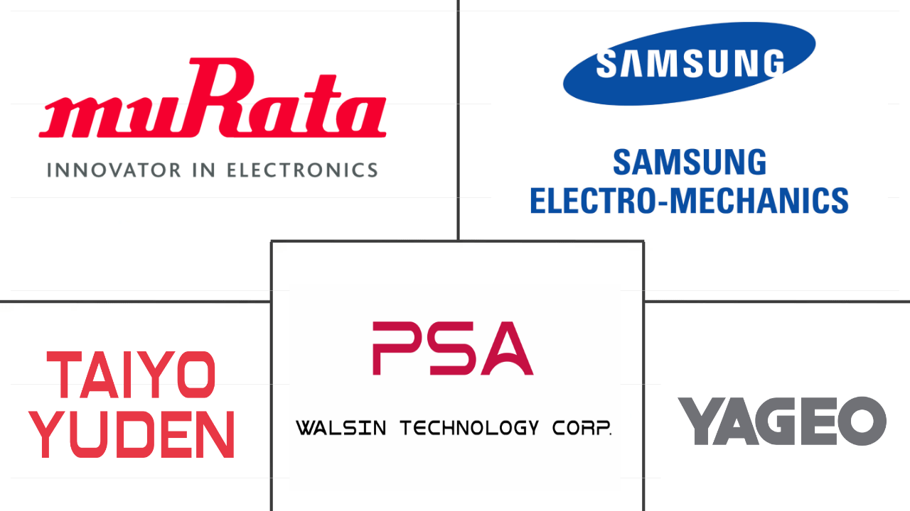 工业MLCC市场规模及份额
