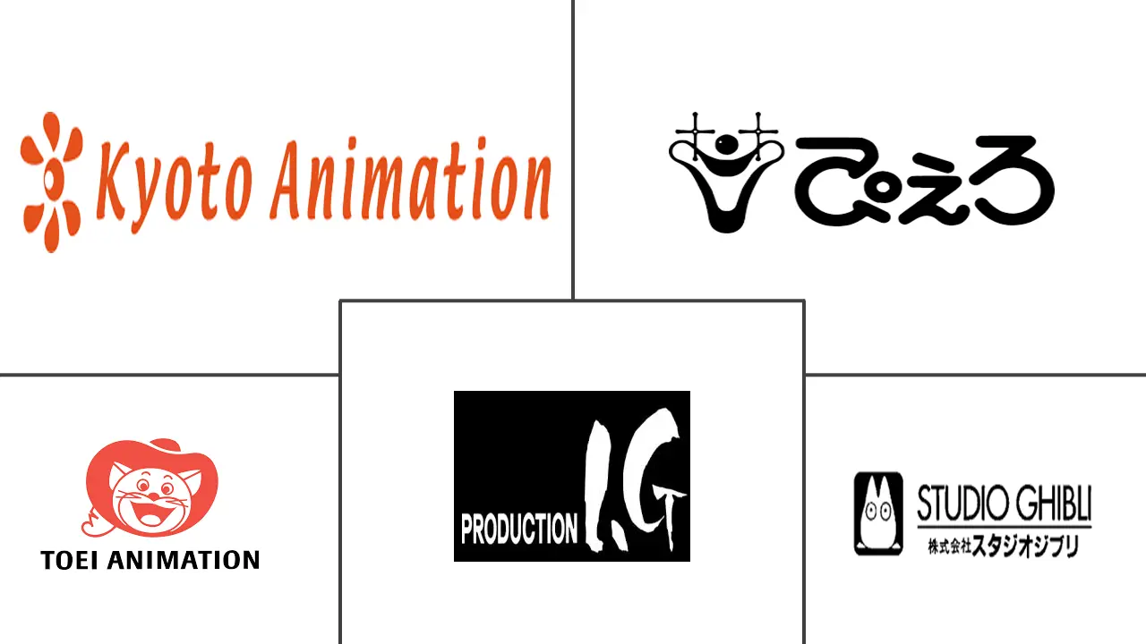 动漫市场规模和份额