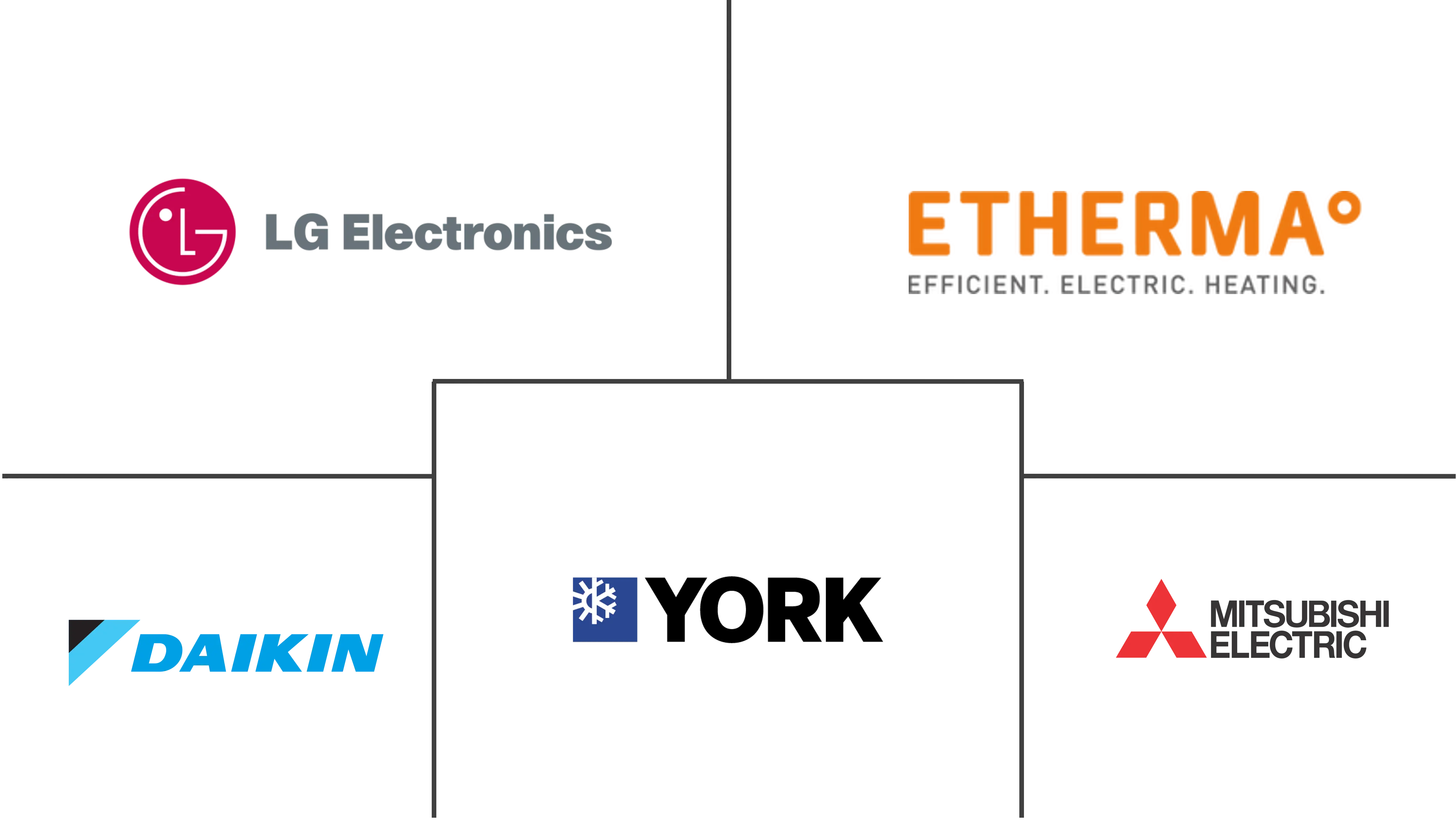 奥地利暖通空调市场规模和份额