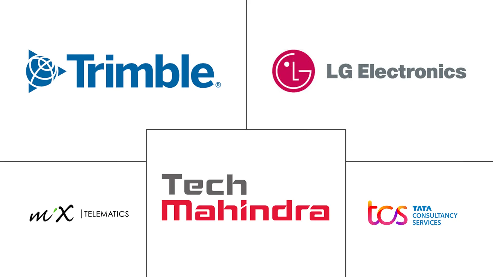 亚太地区远程信息处理市场规模和份额