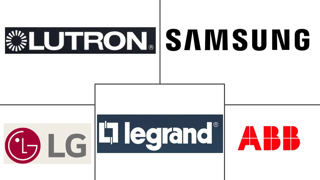 意大利智能家居市场规模及份额