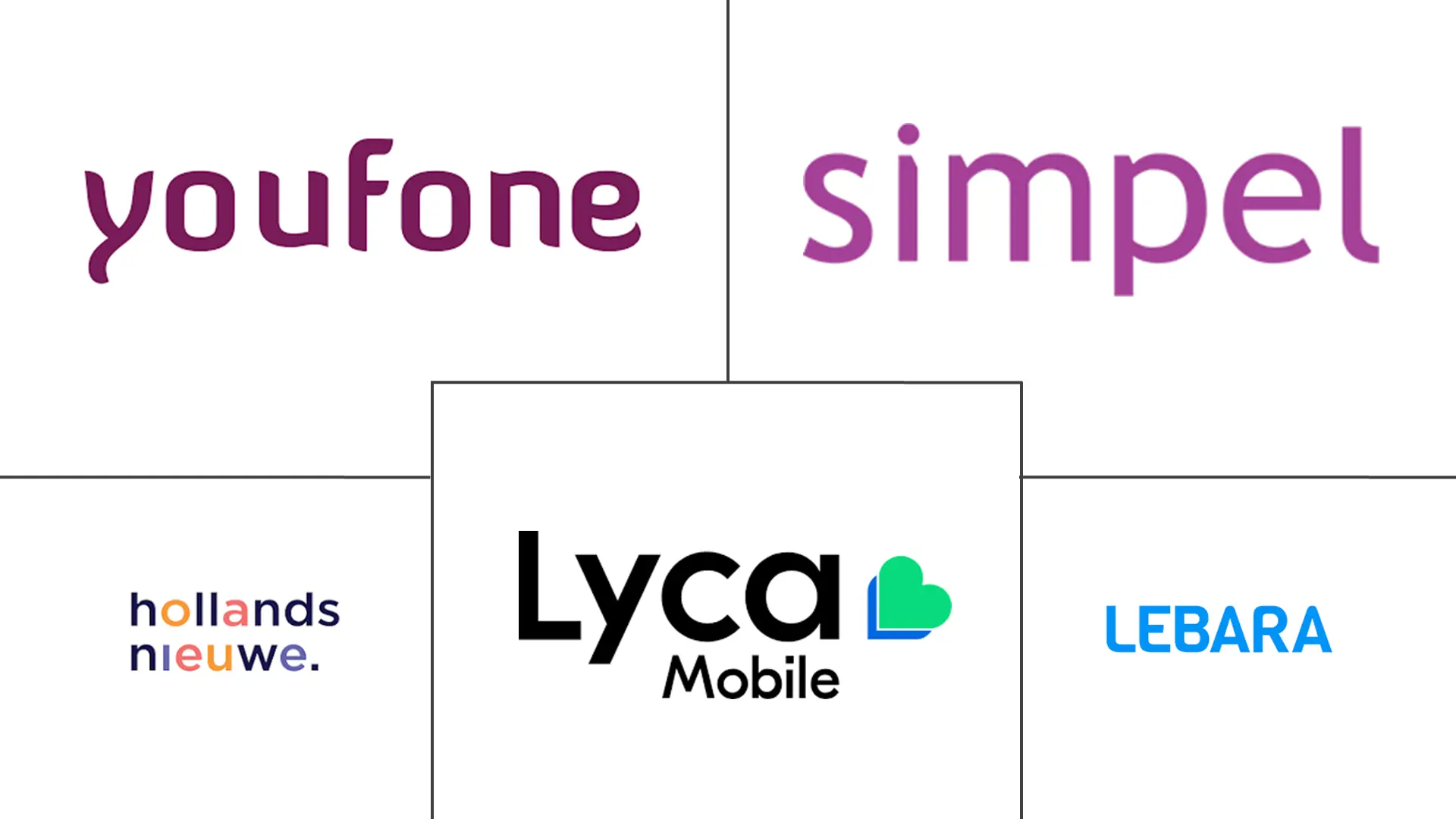 荷兰移动虚拟网络运营商 (MVNO) 市场规模和份额分析