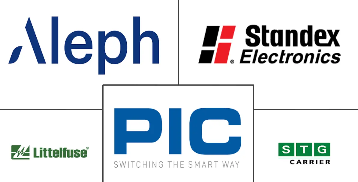 干簧传感器市场规模和份额