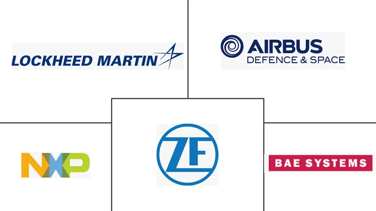 雷达系统市场规模和份额