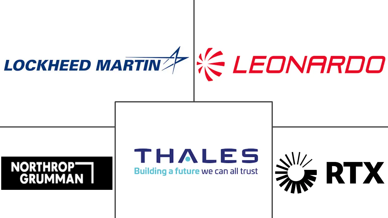 数字雷达市场规模和份额