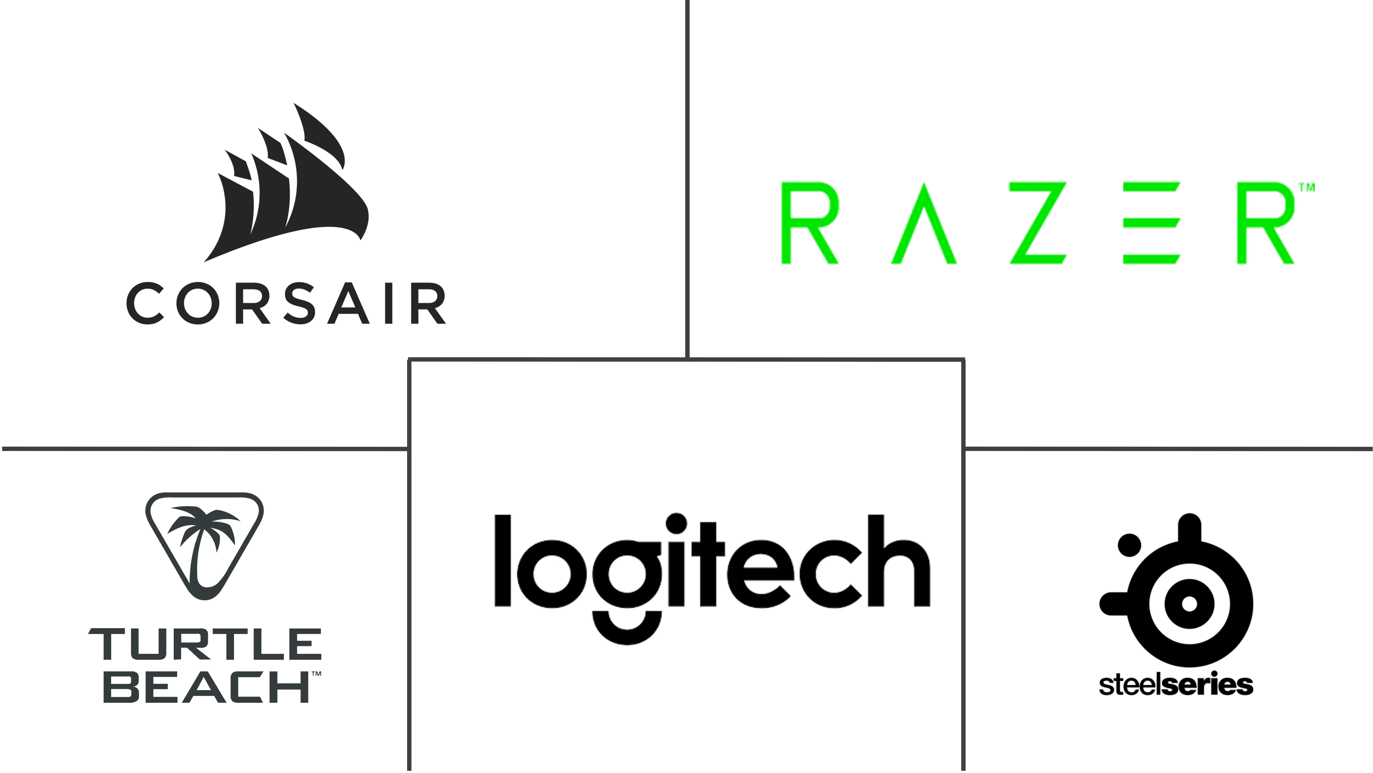 英国游戏耳机市场规模