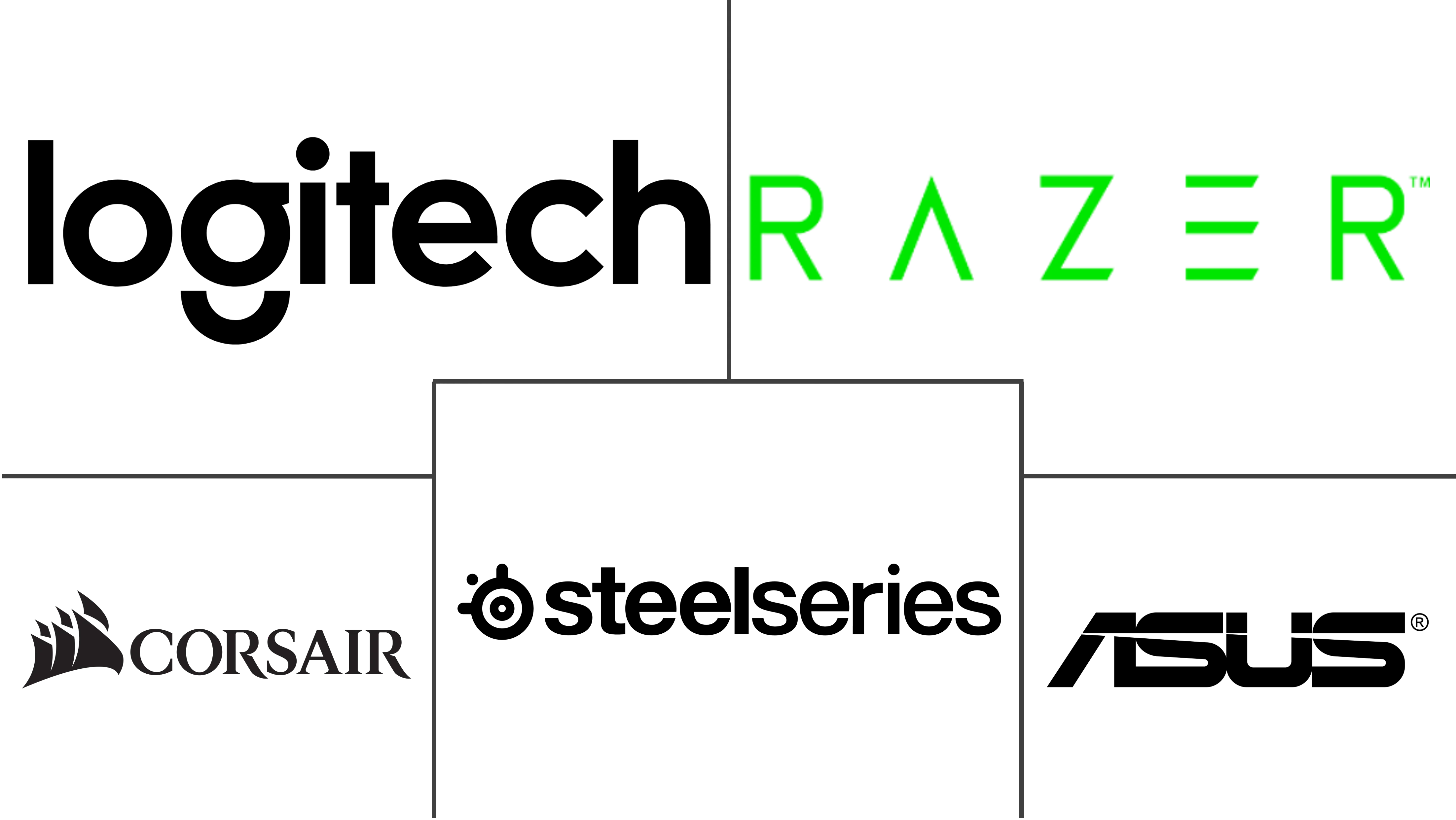 游戏鼠标市场规模和份额