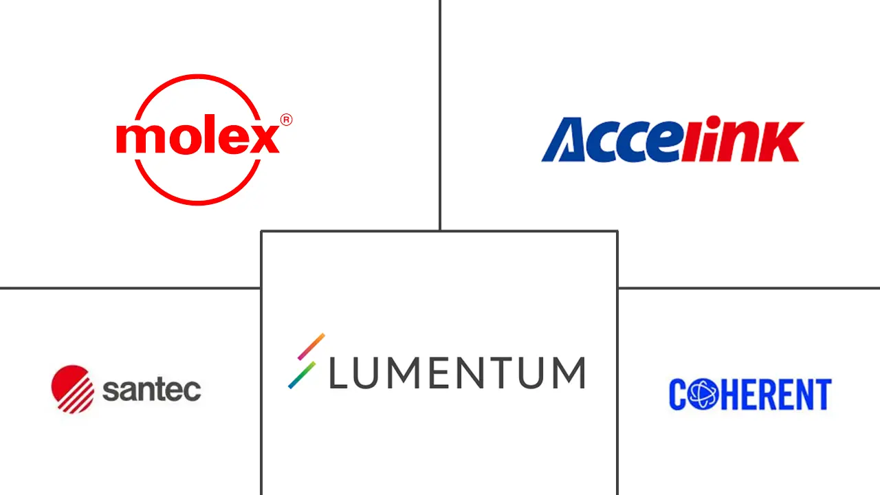 Roadm WSS 市场规模和份额