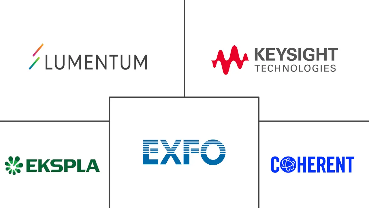 可调谐激光器市场规模