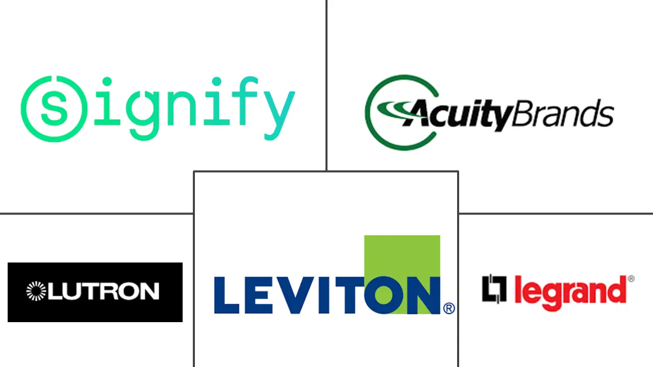 调光器和颜色可调市场规模和份额