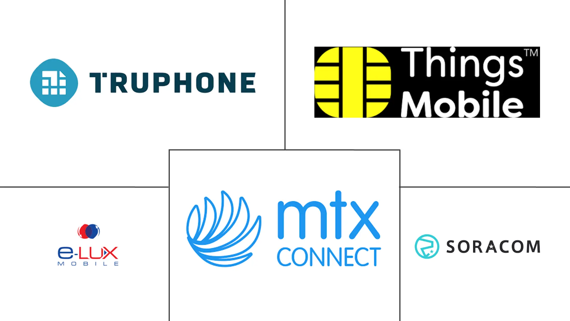 卢森堡移动虚拟网络运营商市场规模和份额