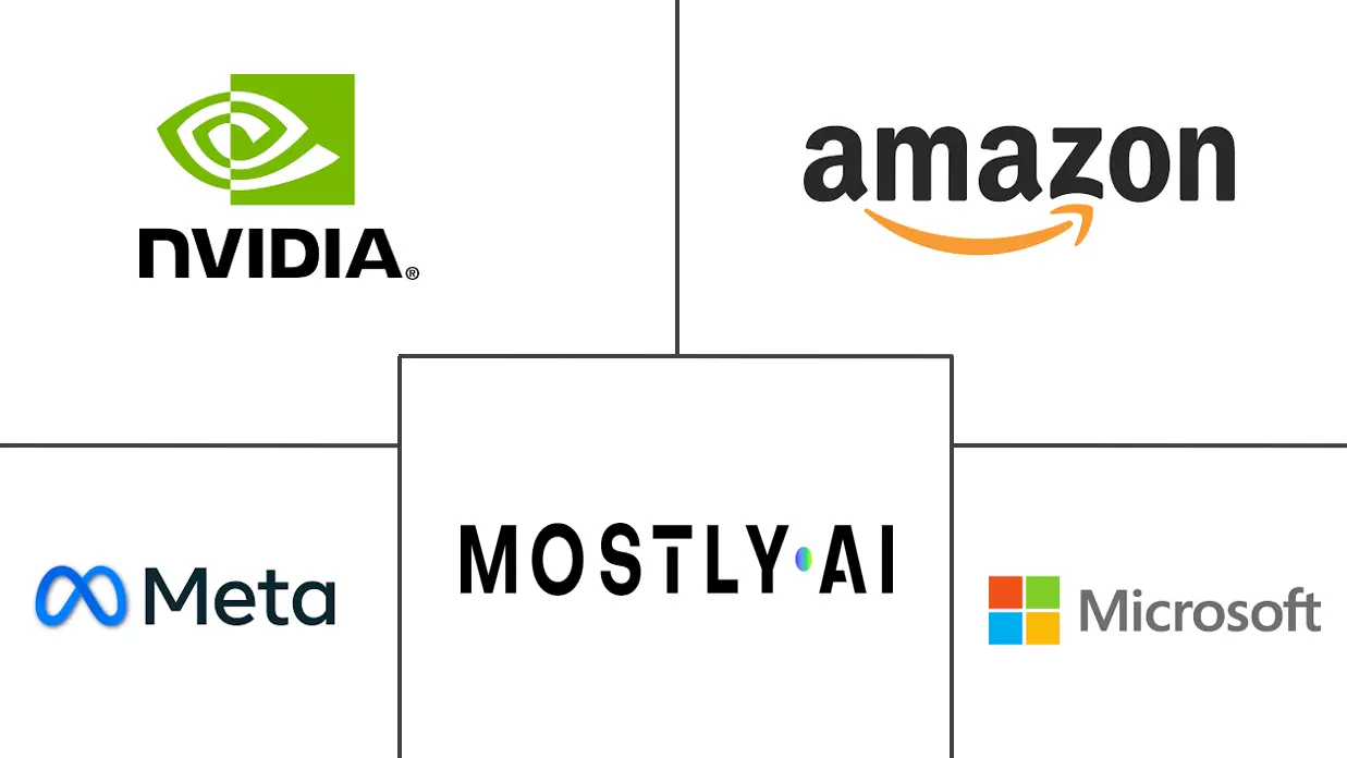 合成数据市场规模和份额