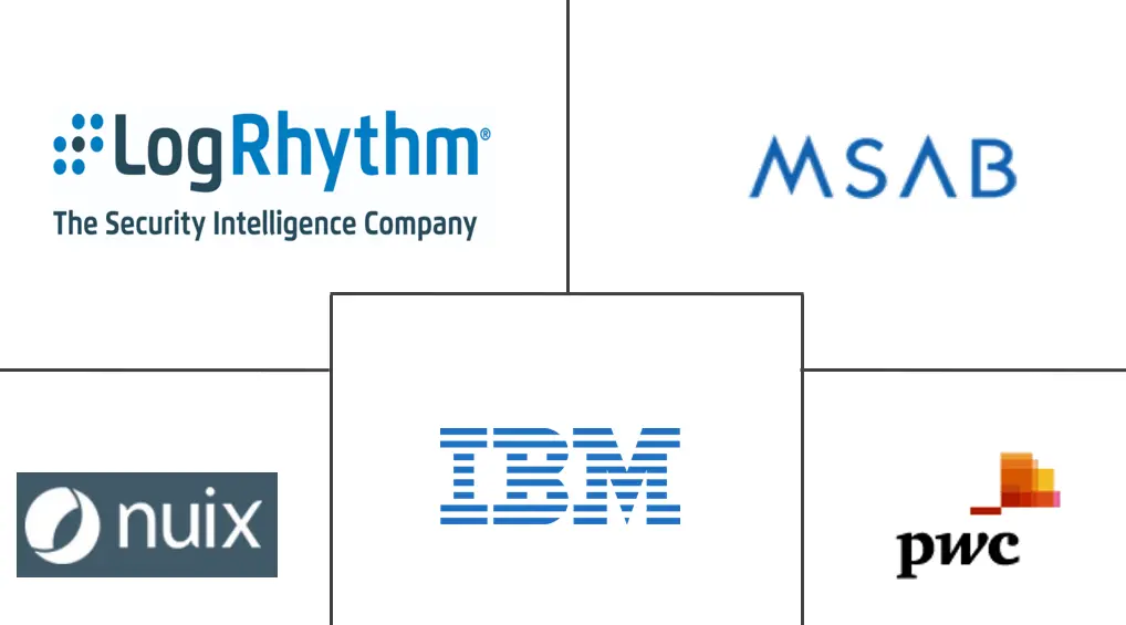 欧洲数字取证市场规模和份额