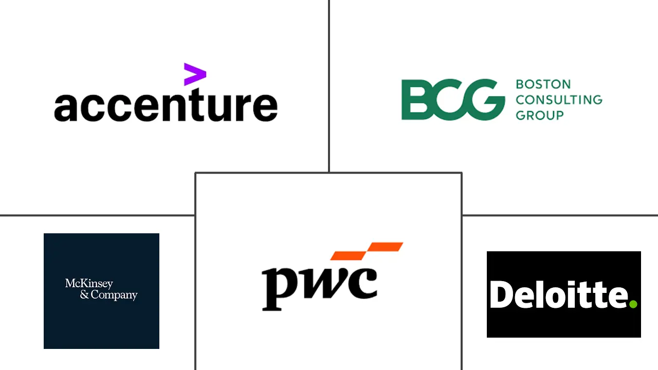 瑞士管理咨询服务市场规模和份额