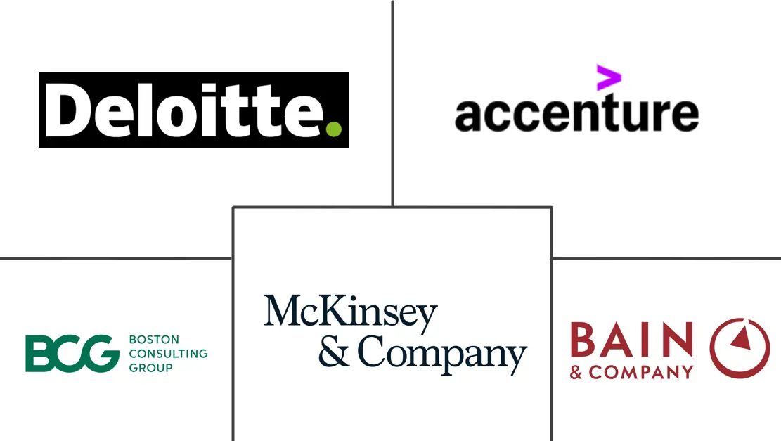 瑞典管理咨询服务市场规模和份额