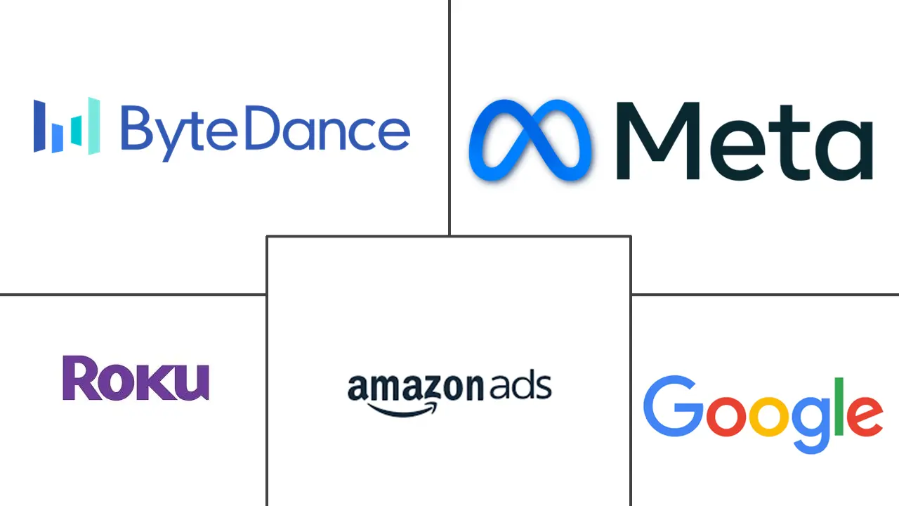 视频广告市场规模和份额