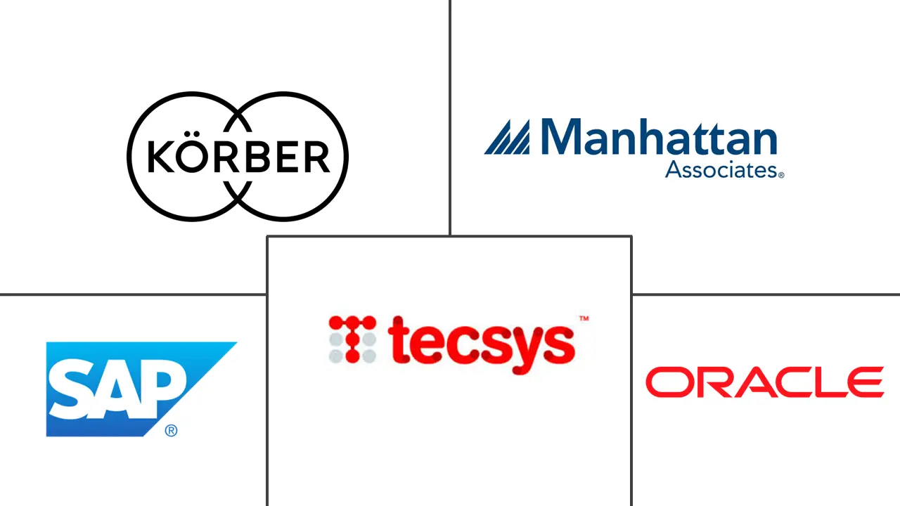 智能仓储市场规模及份额