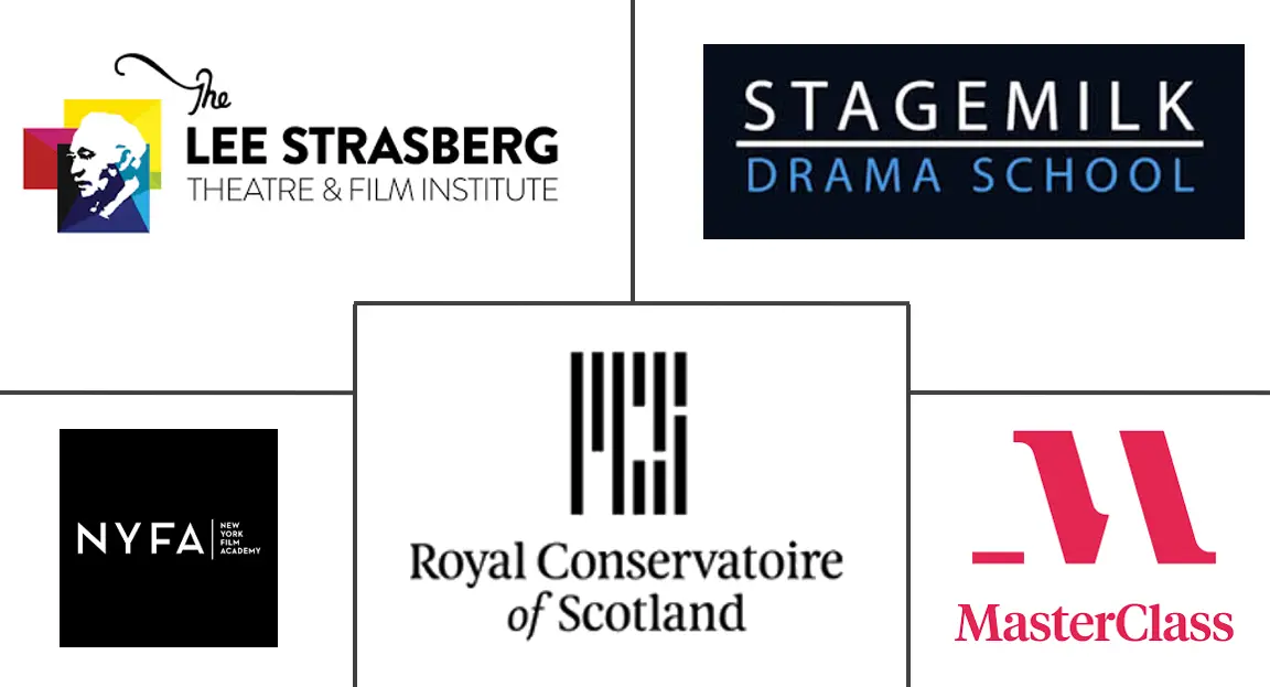 在线表演教育市场规模及份额