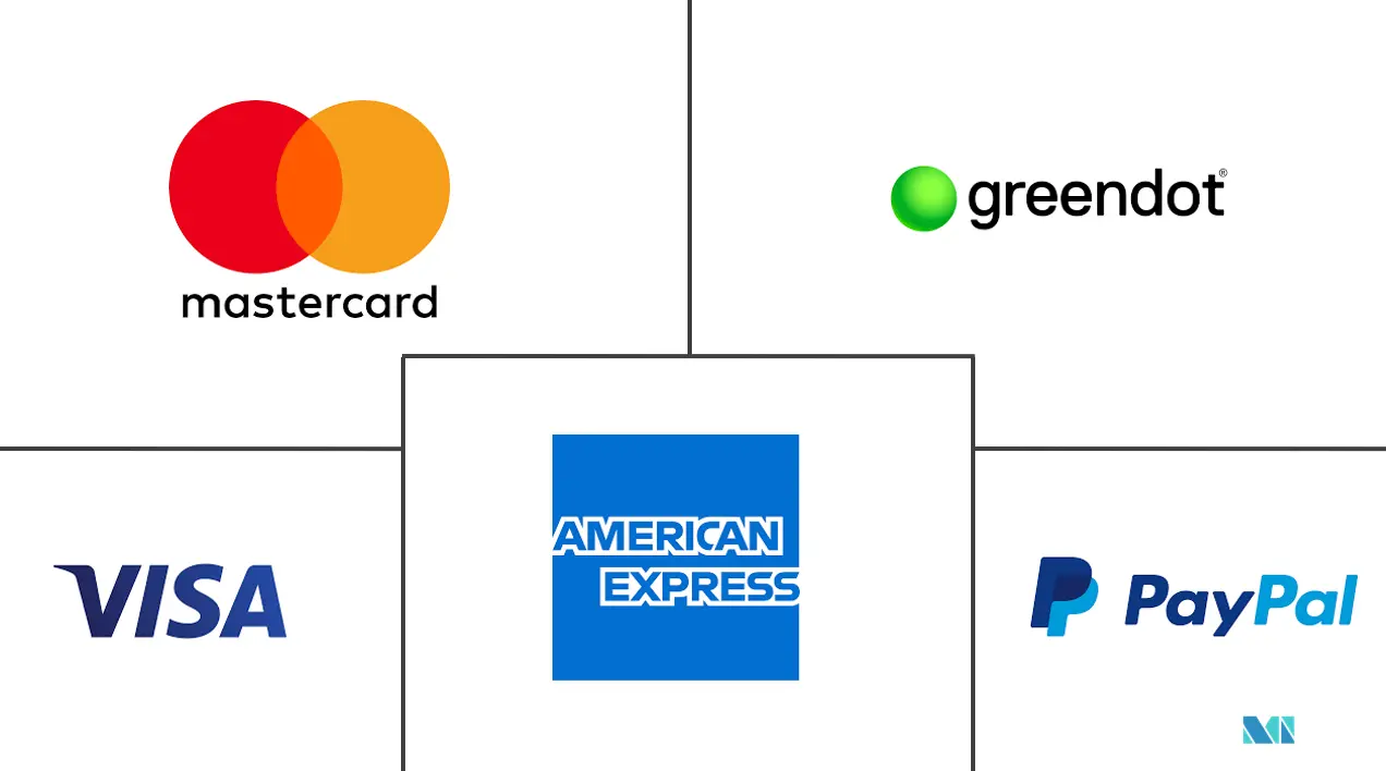 欧洲预付卡市场规模及份额