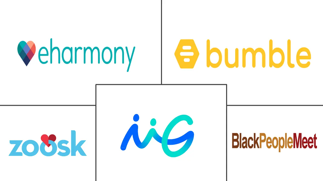北美在线约会服务市场规模和份额分析