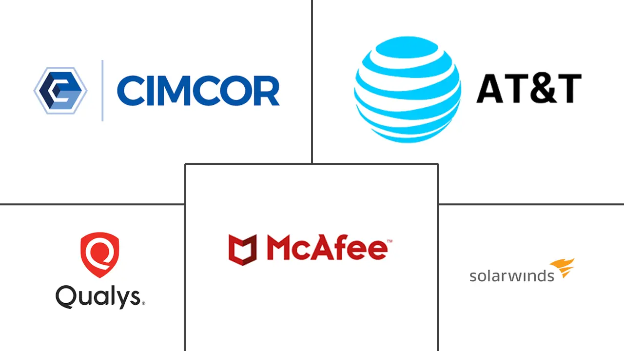 文件完整性监控市场规模和份额